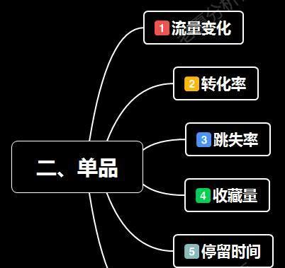 掌握数据分析，提升SEO优化效果（数据分析对SEO的重要性及实践技巧）