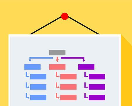 网站地图（为什么需要网站地图）