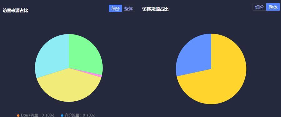 解密抖音直播流量（了解抖音直播流量的含义和获取方法）