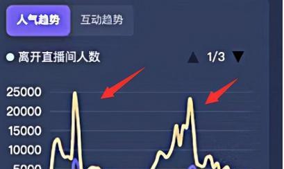 揭秘抖音直播流量算法机制（如何提升直播流量）