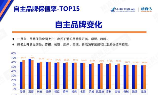 从月入几百到月入上万的SEO优化技巧（揭秘SEO优化的核心算法和实操技巧）