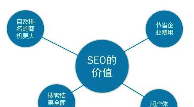 SEO优化技巧，让你的网站稳定在首页（提高排名）