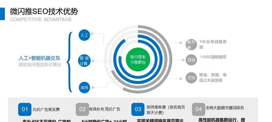 解析SEO优化中的关键难点（深入探究网站排名的困境与突破之道）