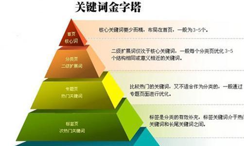 如何利用网站日志分析进行SEO优化（从日志分析入手）