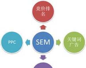 SEO优化技术规范文档的重要性（有效提升网站排名的必备工具）