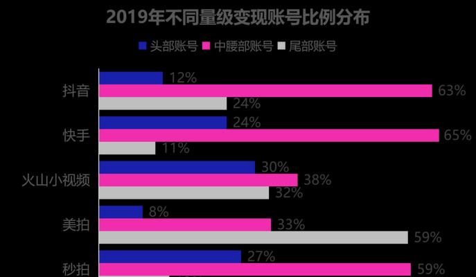 抖音子账号的功能详解（让你的抖音更有个性）