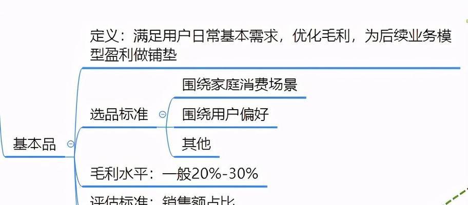 探秘SEO运营的重要性与技巧（让你的网站在搜索引擎中高效曝光）