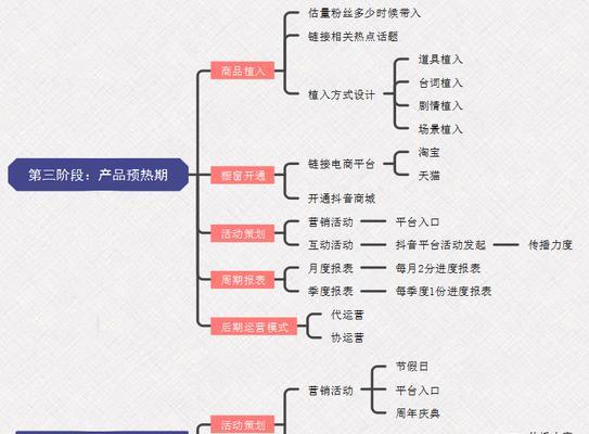 SEO运营必备知识大揭秘（从研究到优化技巧）