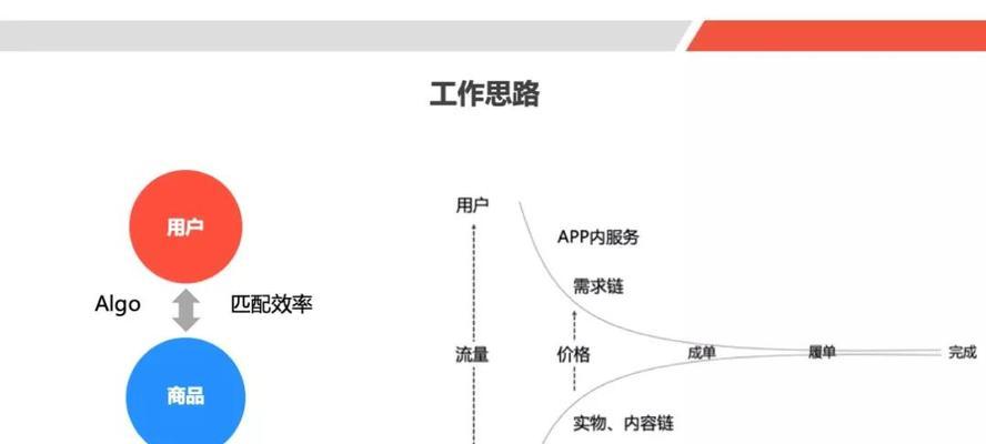 SEO诊断思路：如何快速有效的优化网站？