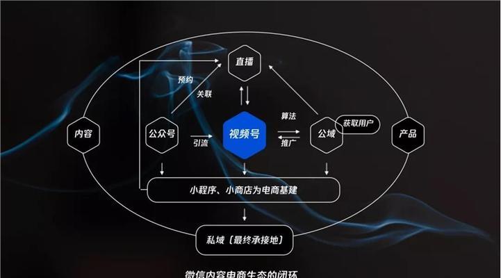 微信视频号直播推流的算法和机制（揭秘微信视频号直播推流的工作原理及优化策略）