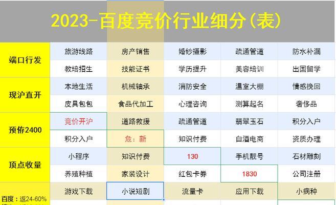 探析百度收录数据分类及其应用（掌握SEO优化中必备的百度收录数据分类知识）