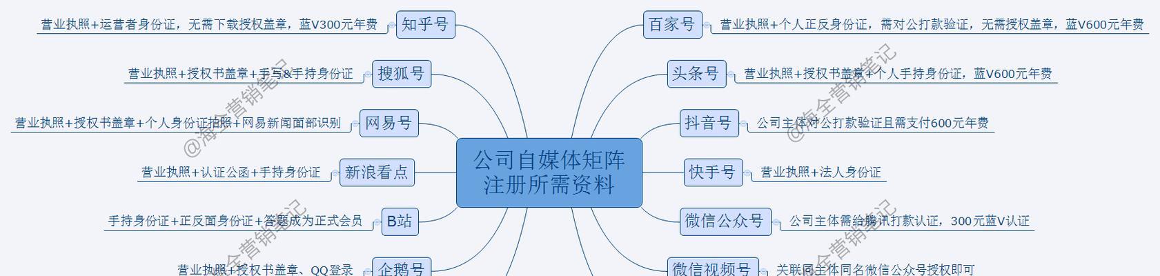 微信视频号直播的权重提高方法（让你的直播更受欢迎）