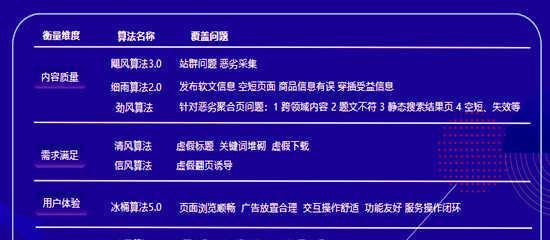 百度搜索引擎的原理分析——深入了解搜索引擎工作机制（探究百度搜索引擎如何对网页进行检索排序）