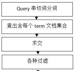 深入了解百度搜索引擎的工作原理（全方位探究百度搜索引擎背后的算法机制）