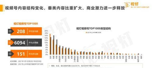 微信视频号（微信）