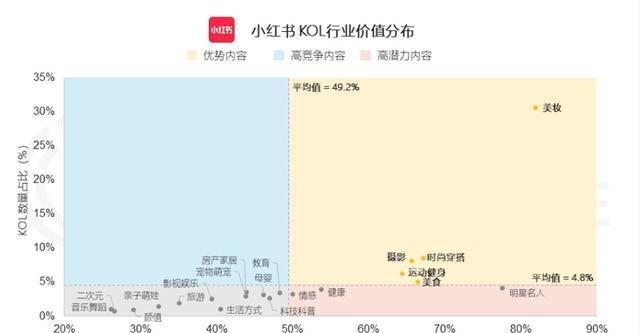 小红书MCN入驻的盈利之道（如何让MCN从小红书平台盈利）