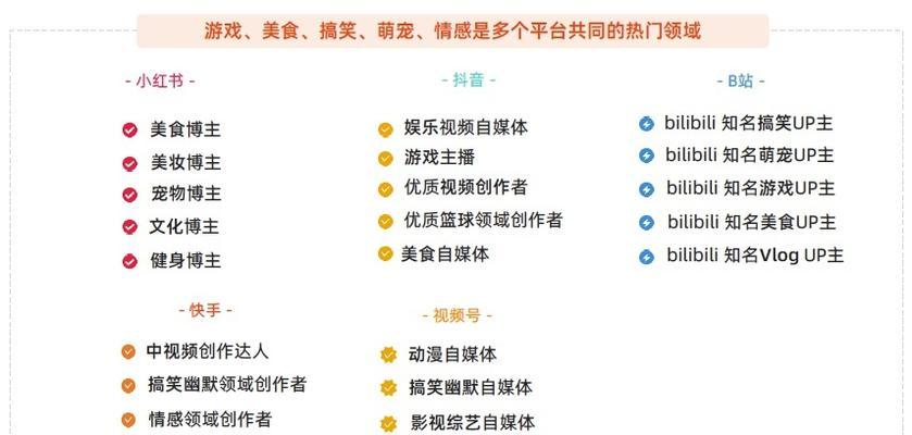 小红书是什么样的社交平台？——探秘小红书社交平台的特点