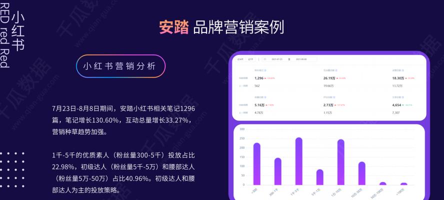 小红书的特点、功能及对社交电商的影响（小红书的特点）