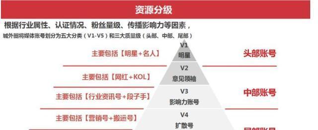 小红书推广，你需要知道的事（从零开始学习小红书推广）