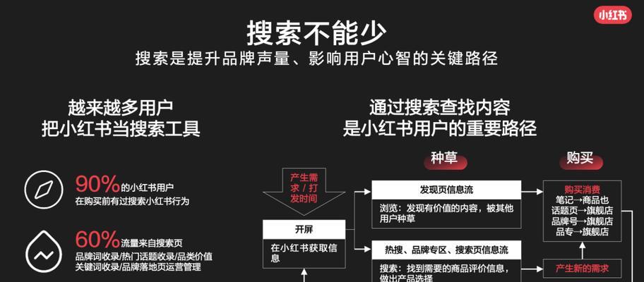 小红书运营的主要工作内容（从用户增长到内容创作）