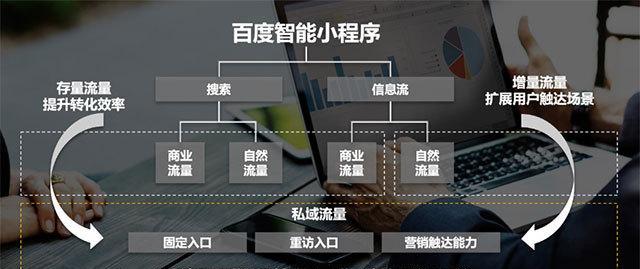 百度小程序，改变未来的移动应用方式（打造极致用户体验）