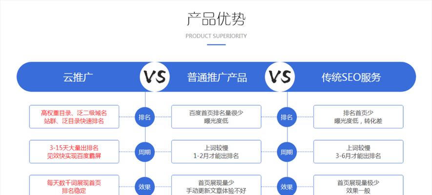 百度熊掌号的运营方法（利用百度熊掌号提升品牌知名度与流量）