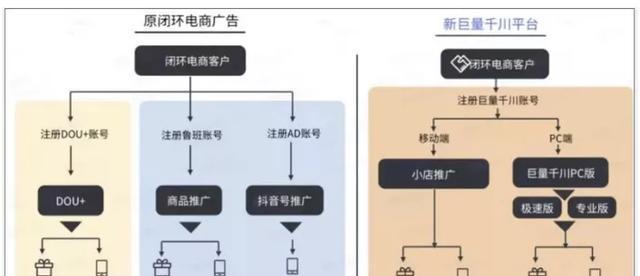 探究2024年快手电商的发展趋势（探讨快手电商的前景）