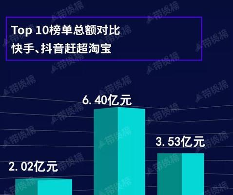 抖音电商2024年度榜单出炉，这些品牌名列前茅（抖音电商2024年度榜单）