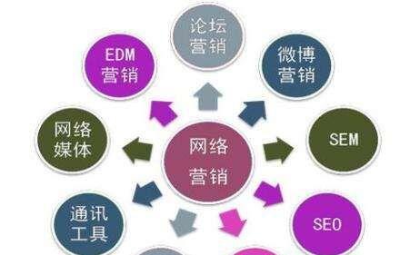 北京SEO优化公司-如何理清SEO思路（学会梳理SEO思路）