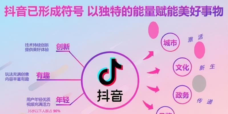 2024抖音商品橱窗全面解析（探寻抖音商品橱窗的全新玩法与主流类目）