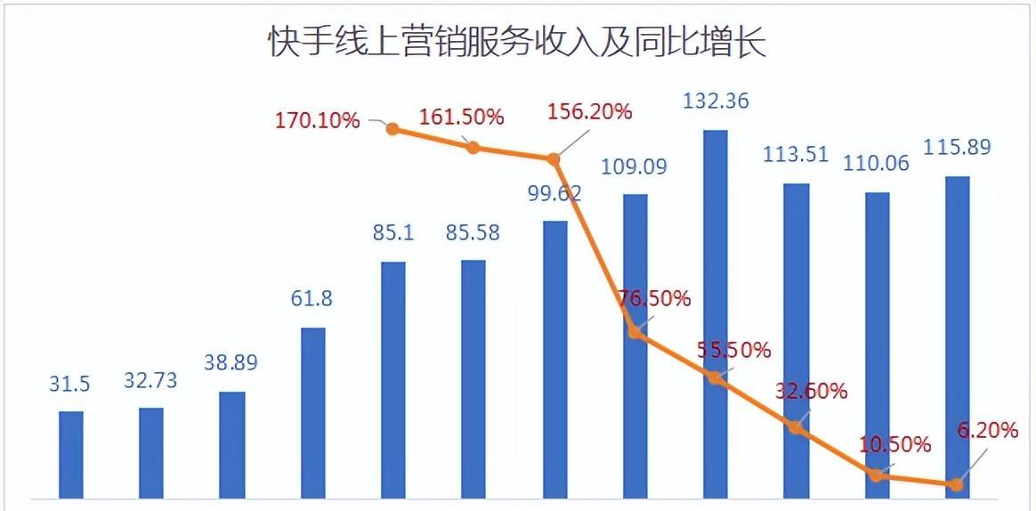 快手2024年春节不打烊店铺激励计划招商规则（招募优质商家）