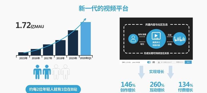 B站创作激励计划收益计算方法详解