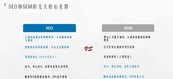 谷歌SEO和SEM是什么（学习谷歌SEO和SEM）