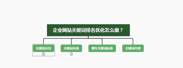 如何检查网站排名下降的问题（教你一步步找到网站排名下降的原因）