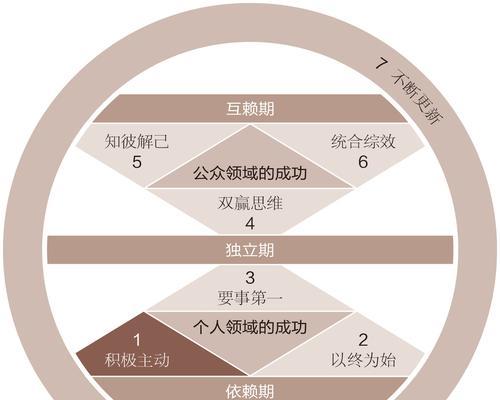 从到用户体验——当下网站SEO优化思维走向（探析SEO优化中的研究）