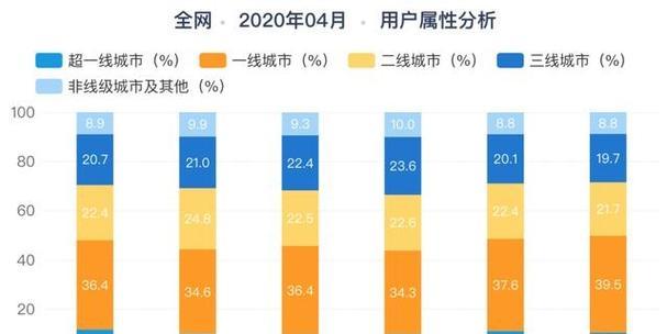 如何看抖音带货出单（掌握关键信息轻松实现营销成功）