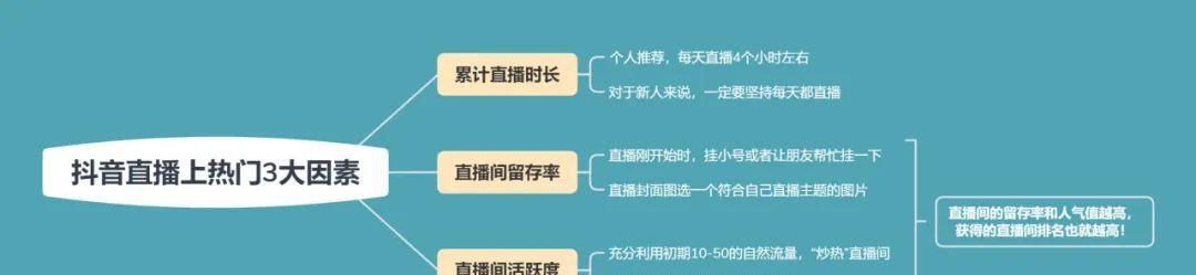 抖音带货店铺评分低对销售有影响吗（探究抖音带货店铺评分的重要性及如何提升店铺评分）