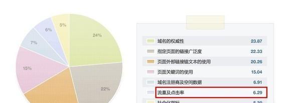 点击排名原理解析（从搜索引擎算法到用户需求满足）