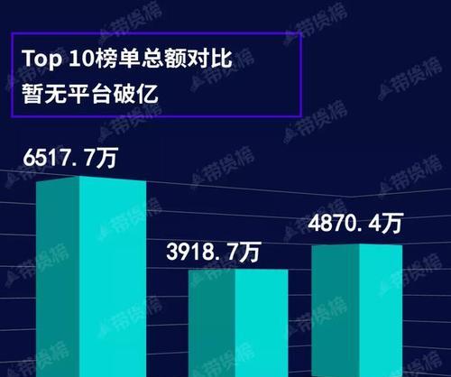 抖音带货（解析抖音带货结算方式及注意事项）