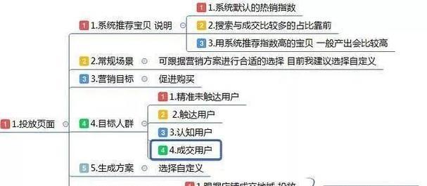 电商SEO优化策略大揭秘（15个实用技巧帮助你提升网站排名）