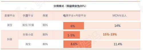 揭秘抖音带货口碑分的真相（口碑分到底是能不能刷）