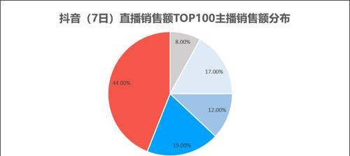 抖音带货必须要直播吗（直播不是必须的）