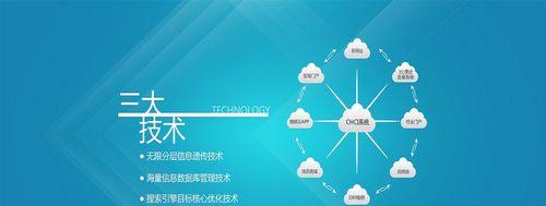 制定成功的电子商务网站推广计划（从到社交媒体）