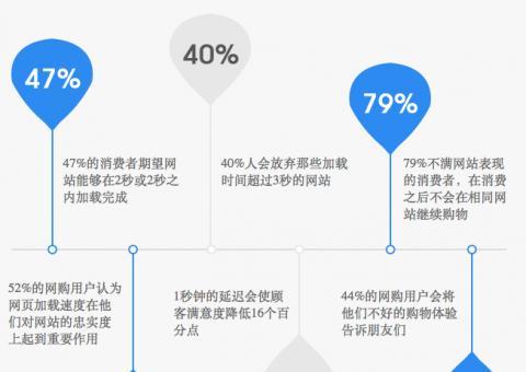 搜索引擎如何建立准确的客户群体（掌握搜索引擎工作原理）