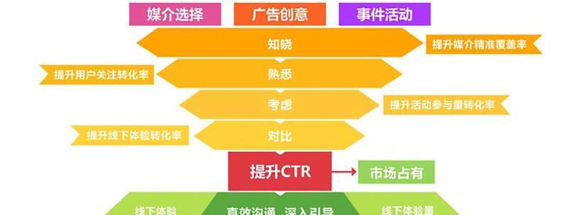 如何打造营销型网站（15个实用建议让你的网站更具营销性）