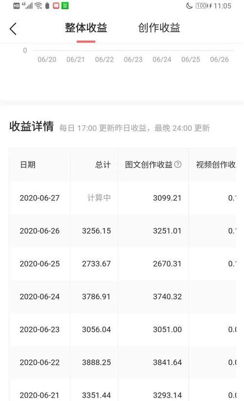 抖音全民任务，赚钱新玩法（分享、收藏、点赞）