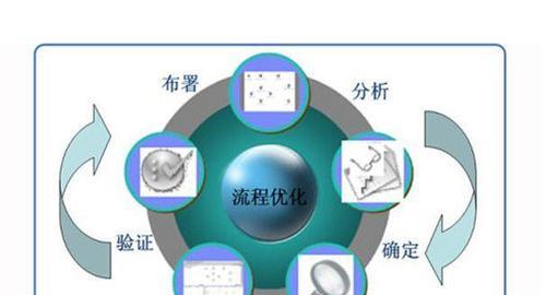 营销网站建设的关键步骤（基于用户需求的建站策略及实现方法）