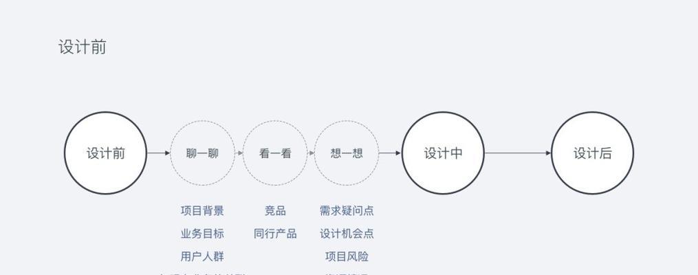 卡片式设计为什么成为多数网站设计客户的首选（从用户体验和可视化效果两方面解析）