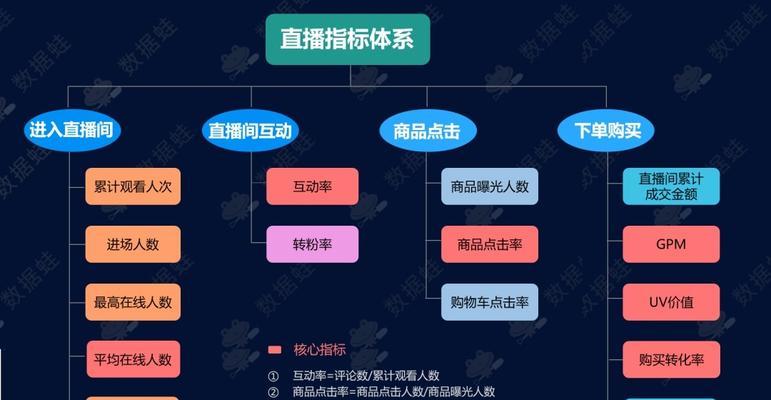 揭秘抖音电商官方直播间是否销售正品（抖音电商官方直播间的真实面目大揭秘）