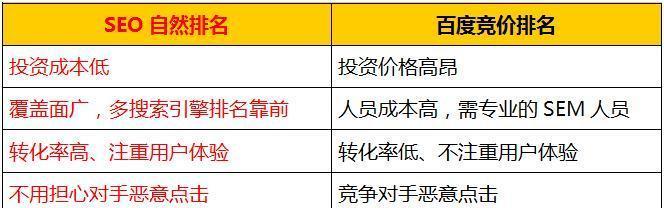 如何提高二手车网站的排名（15个实用技巧让你的网站在搜索引擎中脱颖而出）